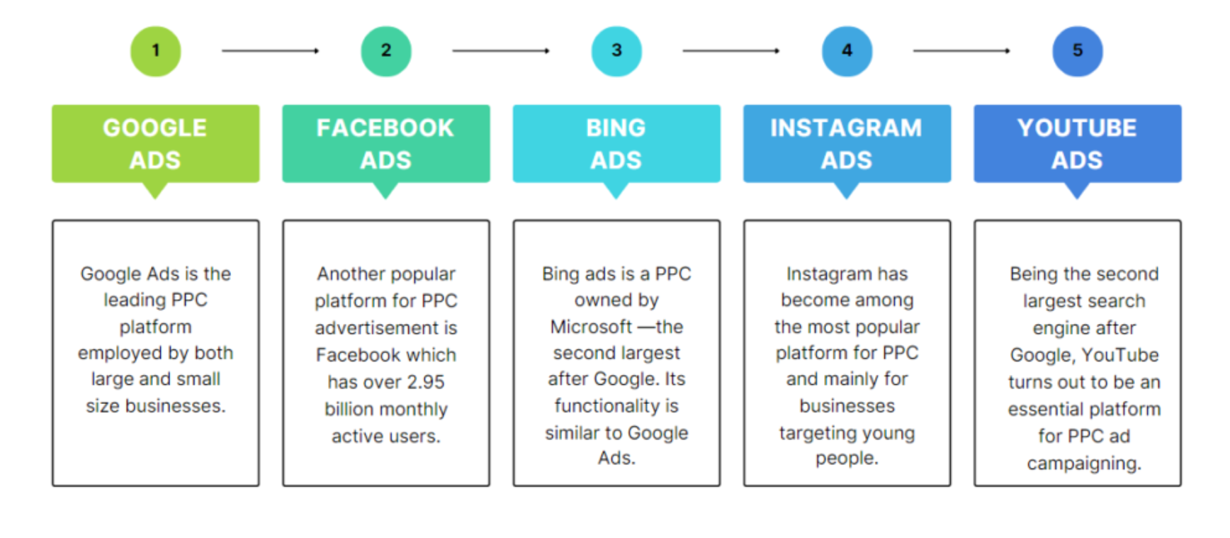Screenshot (27) main platforms of ppc